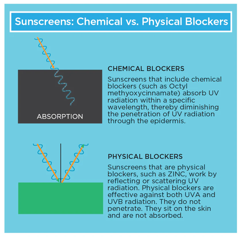 SPF25 Broad Spectrum Tinted Mineral Sunscreen - Image 3